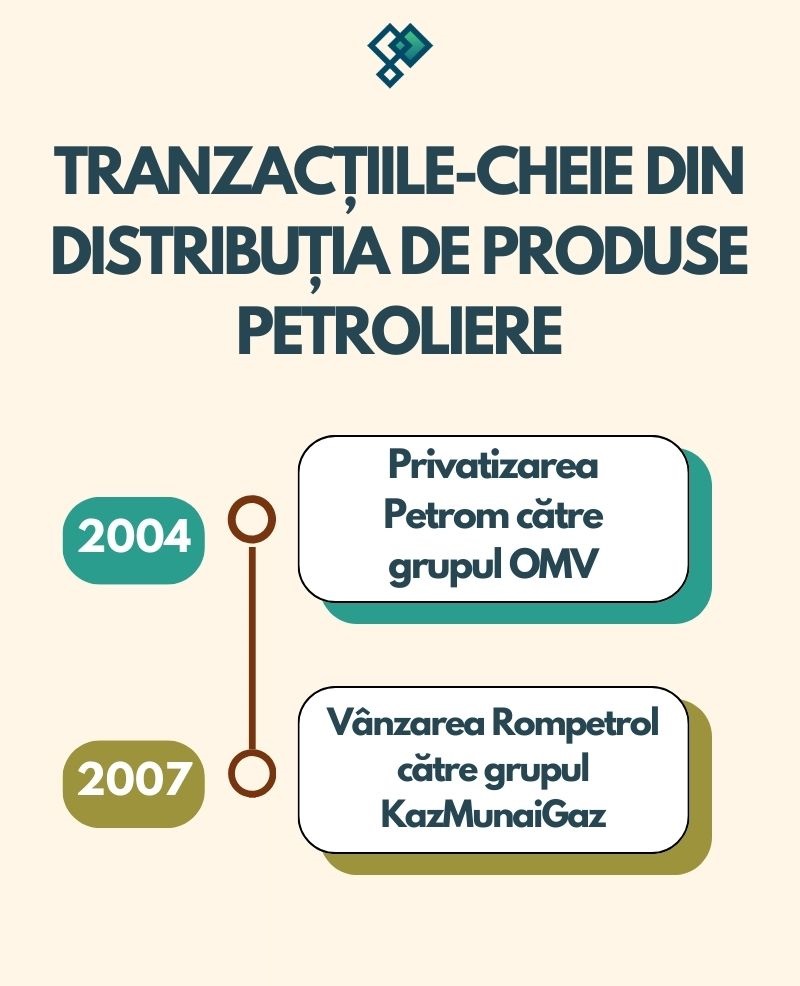 Distribuția de energie după 1990 – tranzacțiile pe piața de produse petroliere