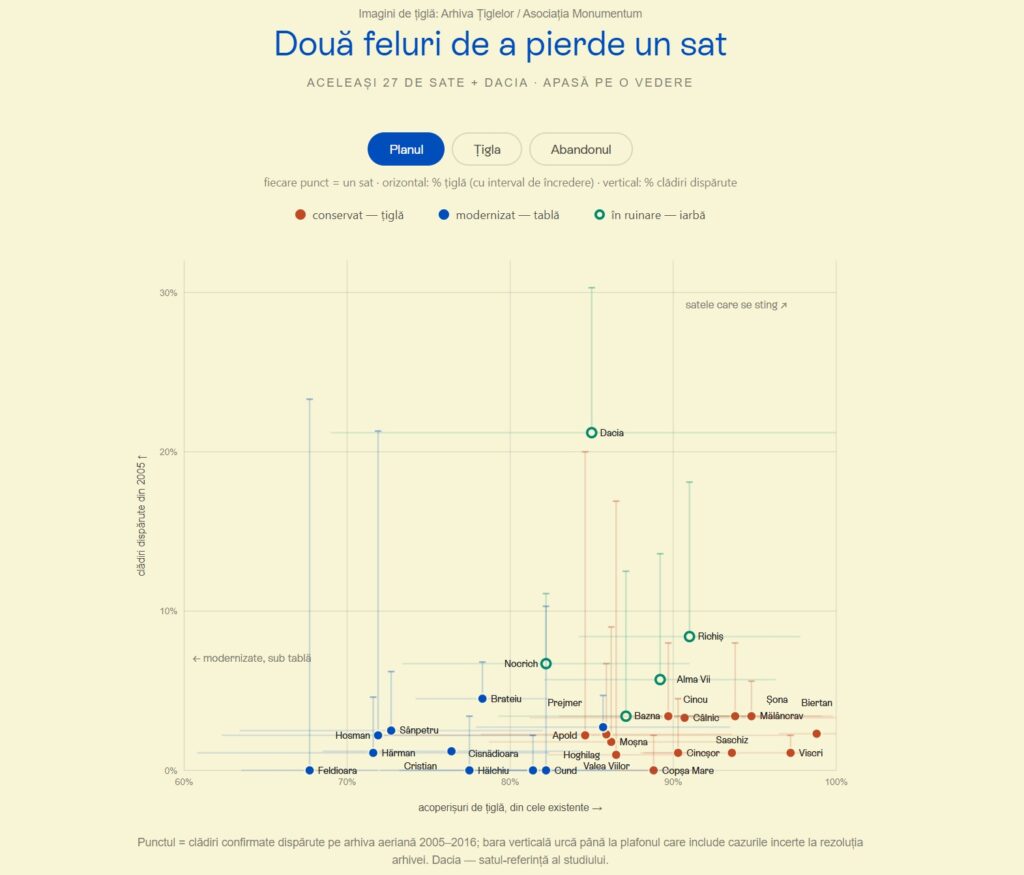 Satele săsești din Transilvania. Enciclopedia BusinessPedia